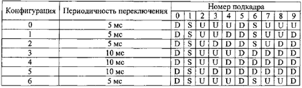 Способ и система настройки параметра управления мощностью зондирующего опорного сигнала в системе дуплексирования с временным разделением (патент 2620586)