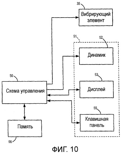 Инструмент для ухода за полостью рта, содержащий взаимодействующий с пользователем дисплей и подвижную головку (патент 2431436)