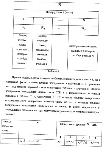 Способ и терминал для передачи обратной связью информации о состоянии канала (патент 2510135)