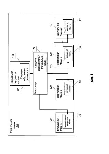 Система и способ устранения последствий заражения виртуальных машин (патент 2583709)