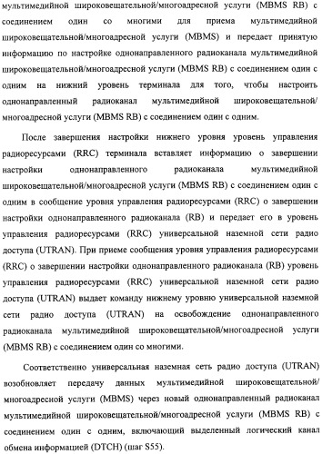 Способ передачи управляющего сигнала для данных мультимедийных широковещательных/многоадресных услуг (mbms) в системе беспроводной подвижной связи (патент 2307467)