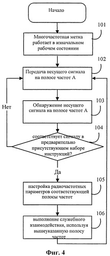 Мультичастотная метка, а также способ и система динамической настройки радиочастотных параметров мультичастотной метки (патент 2517372)