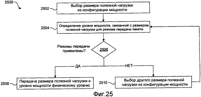 Устройство и способ распределения несущих и управления ими в системах связи с несколькими несущими (патент 2388163)