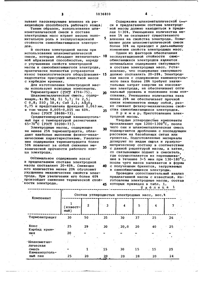 Электродная масса для самообжигающихся электродов рудовосстановительных электропечей (патент 1036810)