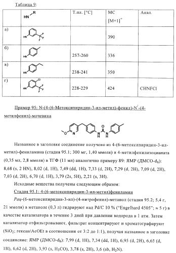 Производные диарилмочевины, применяемые для лечения зависимых от протеинкиназ болезней (патент 2369605)