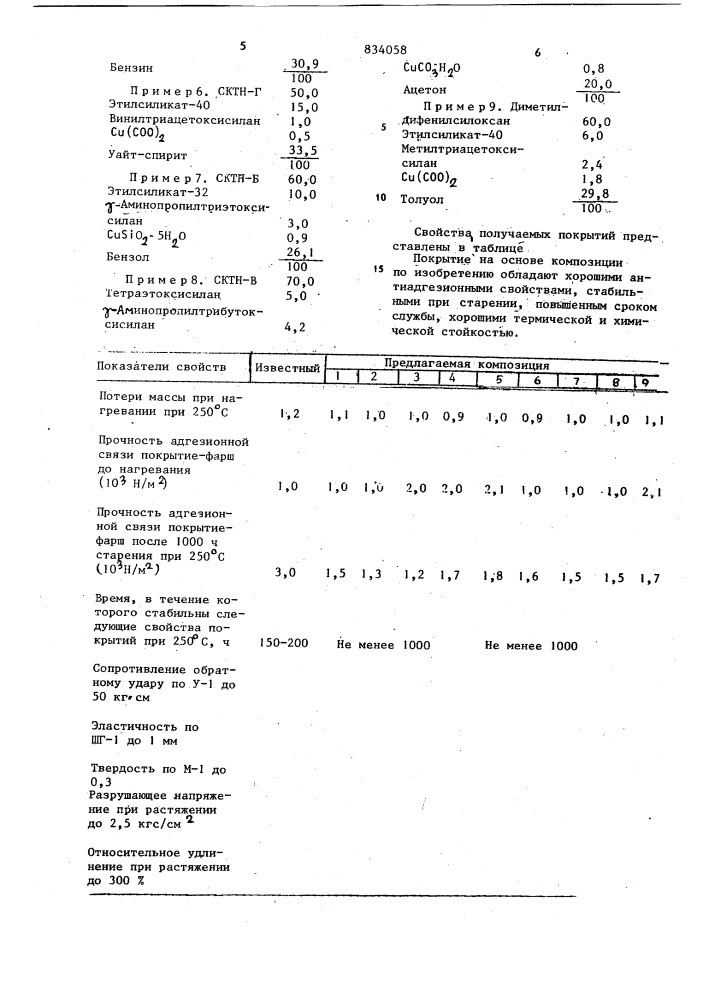 Композиция для антиадгезионногопокрытия (патент 834058)