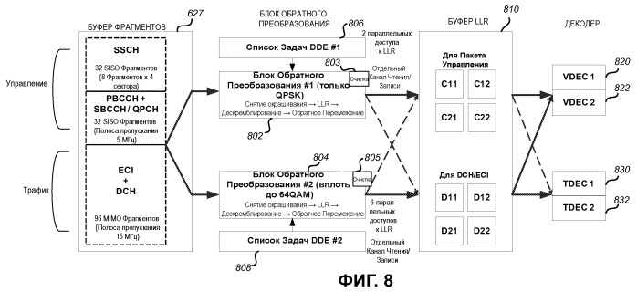 Архитектура для обработки многочисленных параллельных каналов (патент 2461129)