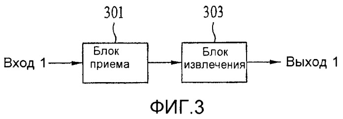 Способ и устройство для кодирования и декодирования аудиосигналов (патент 2383941)