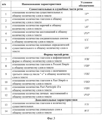 Способ распознавания текстовой информации и оценки ее полноты в электронных документах сети интернет (патент 2550543)