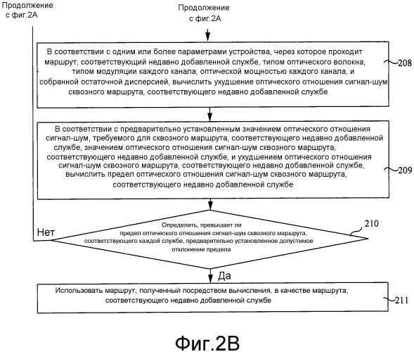 Способ и устройство выбора маршрута (патент 2584448)