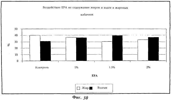 Волокна из зерен растений и их использование (патент 2278914)