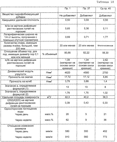 Отвержденная форма силиката кальция, имеющая высокую прочность (патент 2253635)