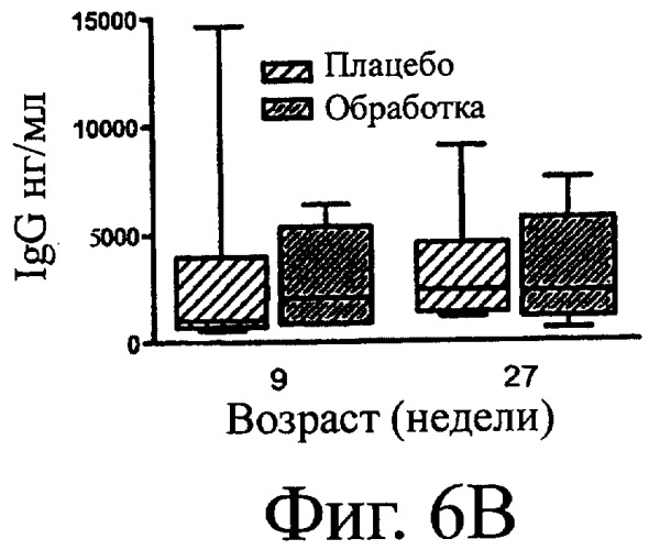 Способ усиления эффективности вакцины и применение пробиотического штамма enterococcus faecium sf68 для усиления эффективности вакцины (патент 2411038)