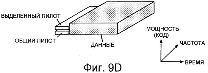 Устройство и способ передачи сигнала по каналу нисходящей связи (патент 2405258)