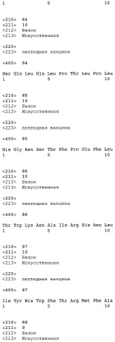 Вакцины на основе пептида foxp3 (патент 2473557)