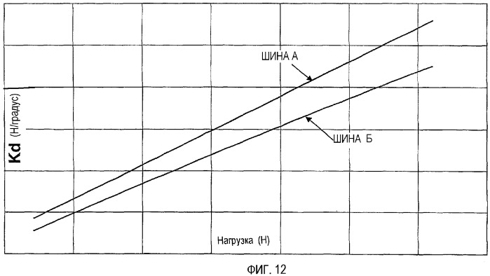 Пневматическая шина с усиленной конструкцией борта (патент 2343079)