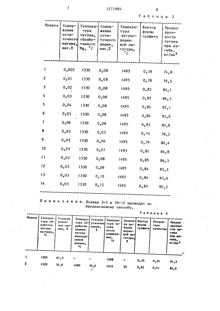 Способ модифицирования чугуна (патент 1271884)