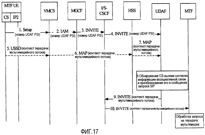 Система, способ и устройство для реализации непрерывности мультимедийных вызовов (патент 2434363)