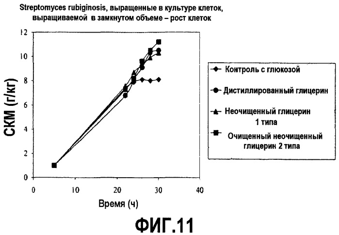 Способ получения белка (патент 2470996)