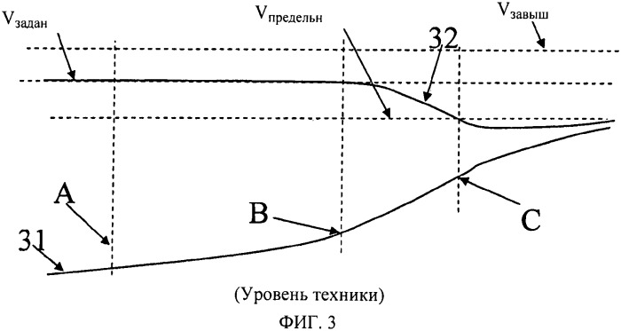 Способ и система управления системой автоматического поддержания скорости транспортного средства (патент 2537926)