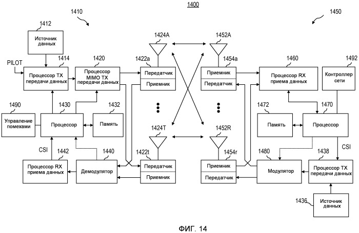 Обратная связь о качестве канала в системах с многими несущими (патент 2507688)