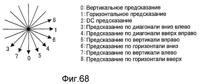 Устройство кодирования изображения, способ кодирования изображения, устройство декодирования изображения, способ декодирования изображения, программа и запоминающий носитель (патент 2496252)