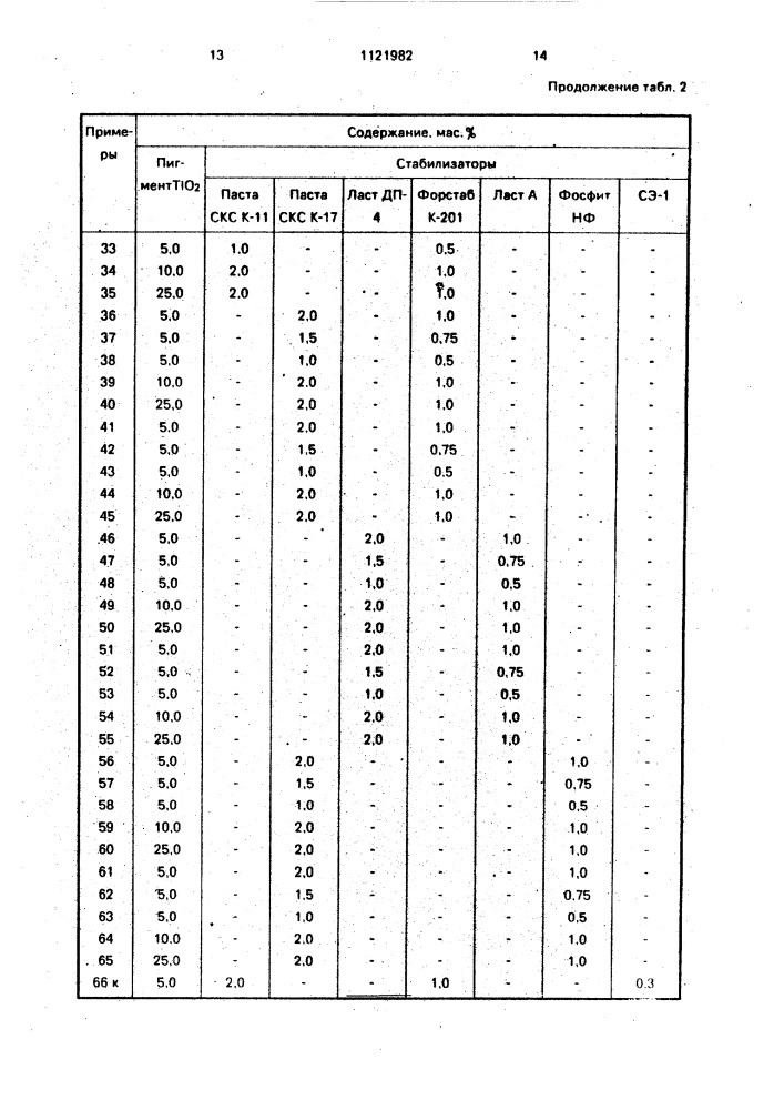 Композиция на основе поливинилфторида (патент 1121982)