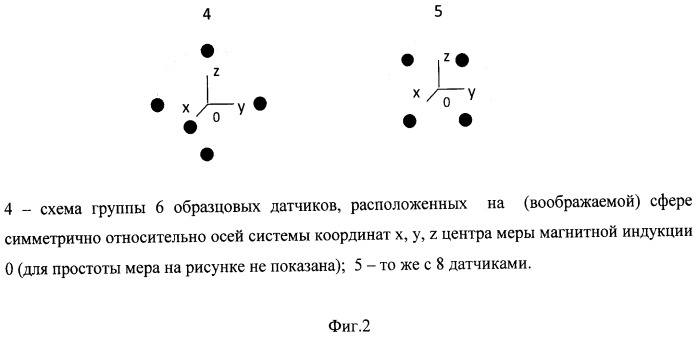 Способ калибровки трехкомпонентного магнитометра (патент 2497139)