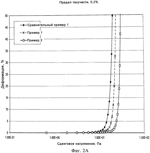 Негидрокарбильные гидрофобно модифицированные поликарбоксильные полимеры (патент 2531996)