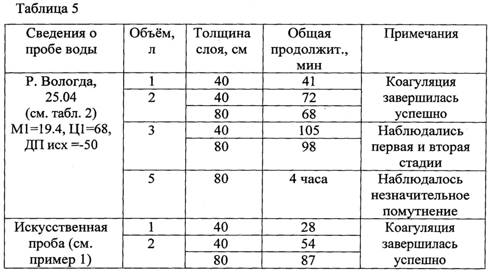 Способ осветления и обесцвечивания природных вод и устройство для его осуществления (патент 2618076)
