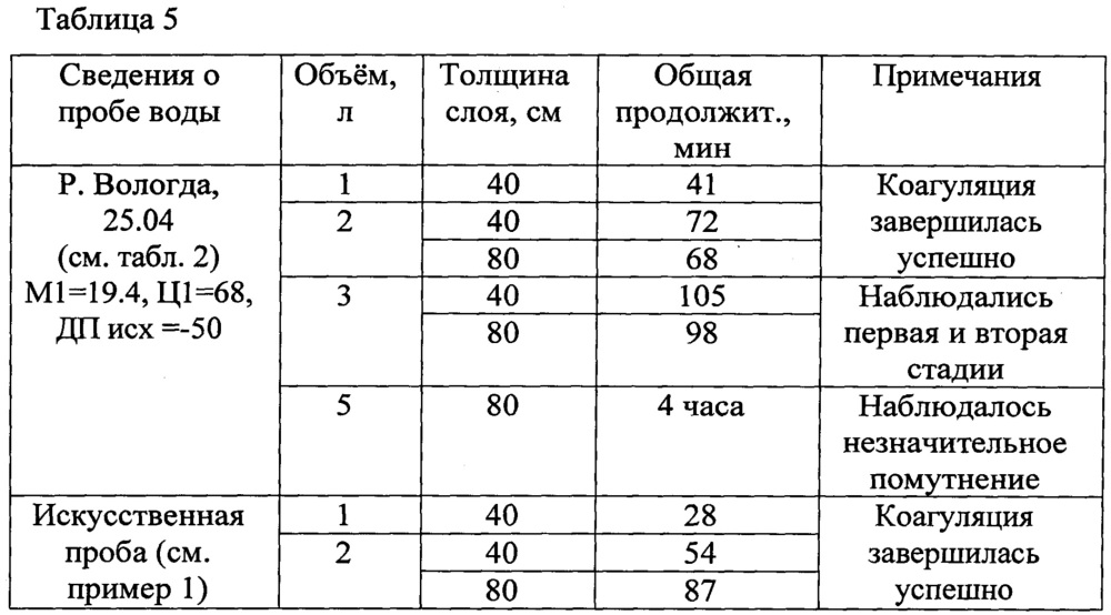 Способ осветления и обесцвечивания природных вод и устройство для его осуществления (патент 2618076)