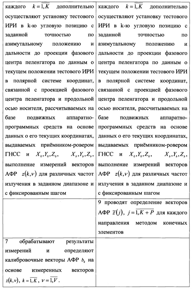 Способ комплексной калибровки пеленгатора - корреляционного интерферометра на мобильном носителе (патент 2640354)