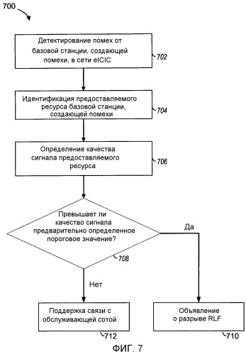 Определение неисправности линии радиосвязи с использованием улучшенного согласования и подавления помех (патент 2524356)