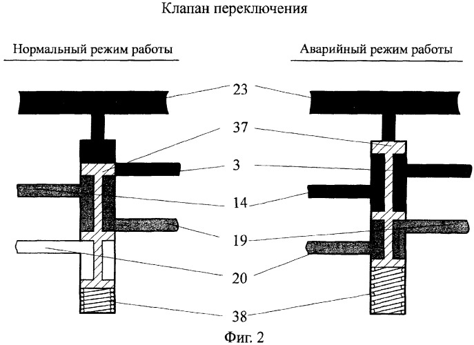 Система смазки авиационного гтд (патент 2323358)