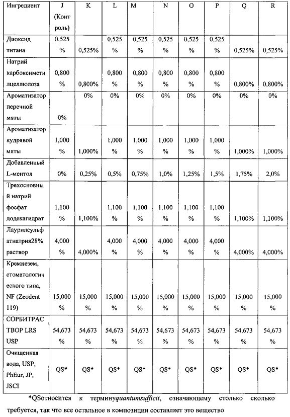 Композиции для уменьшения ощущений, вызванных рецепторами trpa1 и trpv1 (патент 2605297)