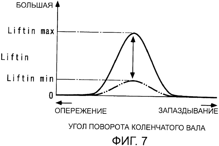 Контроллер (патент 2373560)