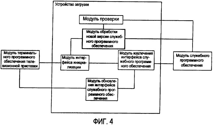 Способ и устройство для выполнения обновления программного обеспечения в цифровом телевизионном принимающем устройстве (патент 2346407)