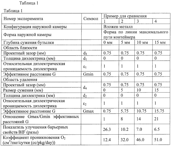 Устройство для создания барьерной пленки, способ создания барьерных пленок и контейнер с покрытием барьерной пленкой (патент 2434080)