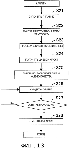 Радиотерминал, система радиосвязи и способ радиосвязи (патент 2572612)