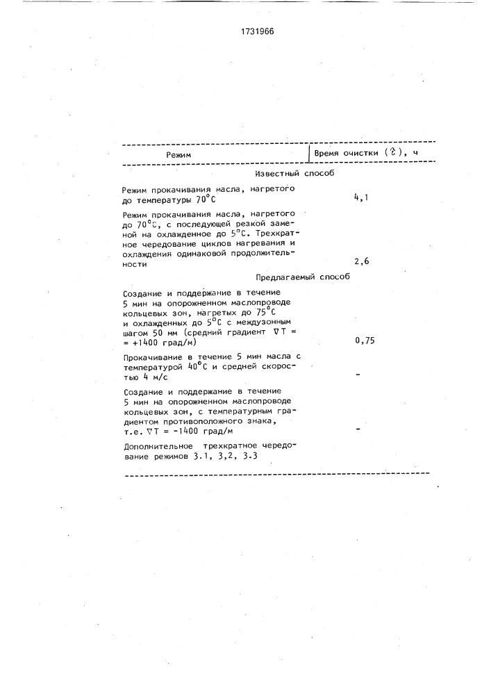 Способ термошоковой промывки маслосистемы турбомашины (патент 1731966)