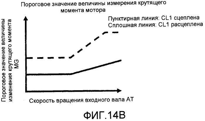 Устройство управления транспортного средства (патент 2557103)