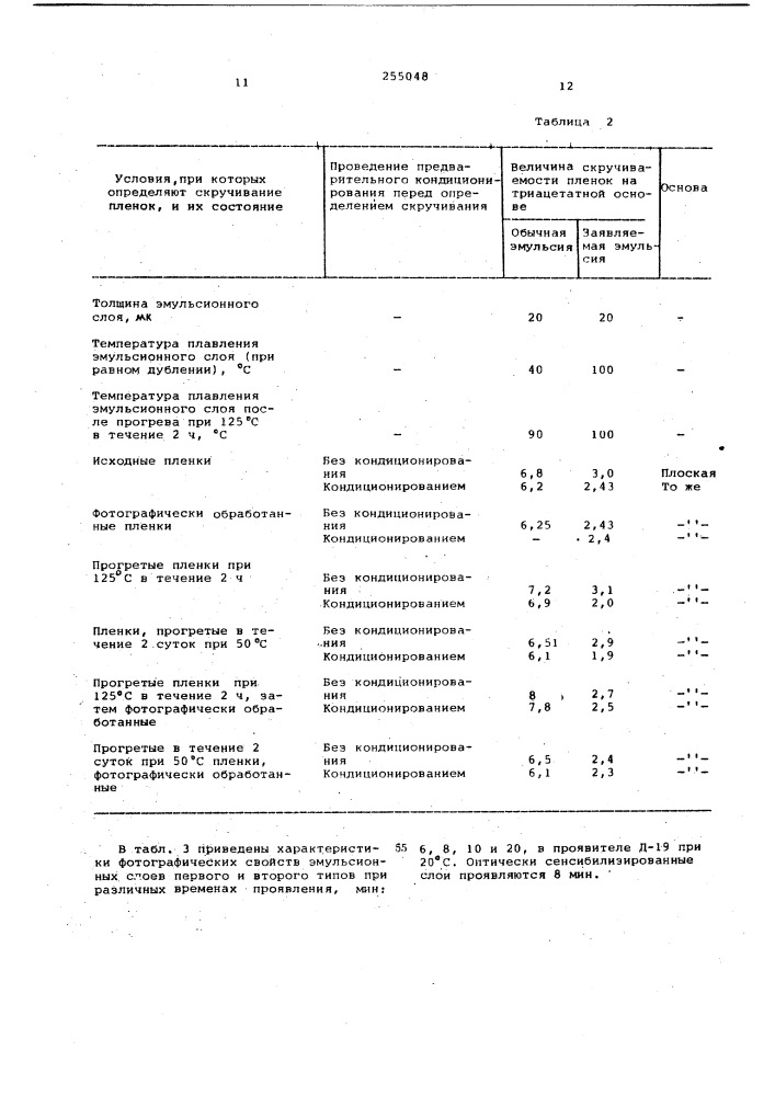 Способ получения галогеносеребрянных эмульсий (патент 255048)