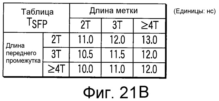 Носитель информации, способ воспроизведения и способ записи (патент 2340958)