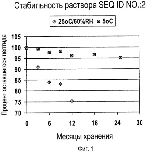 Способ лечения остеопороза и используемая в нем композиция (патент 2506070)