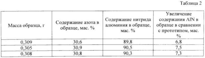Способ получения нитрида алюминия (патент 2551513)