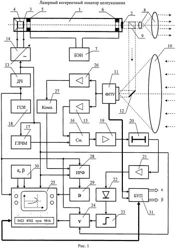 Лазерный когерентный локатор целеуказания (патент 2563312)