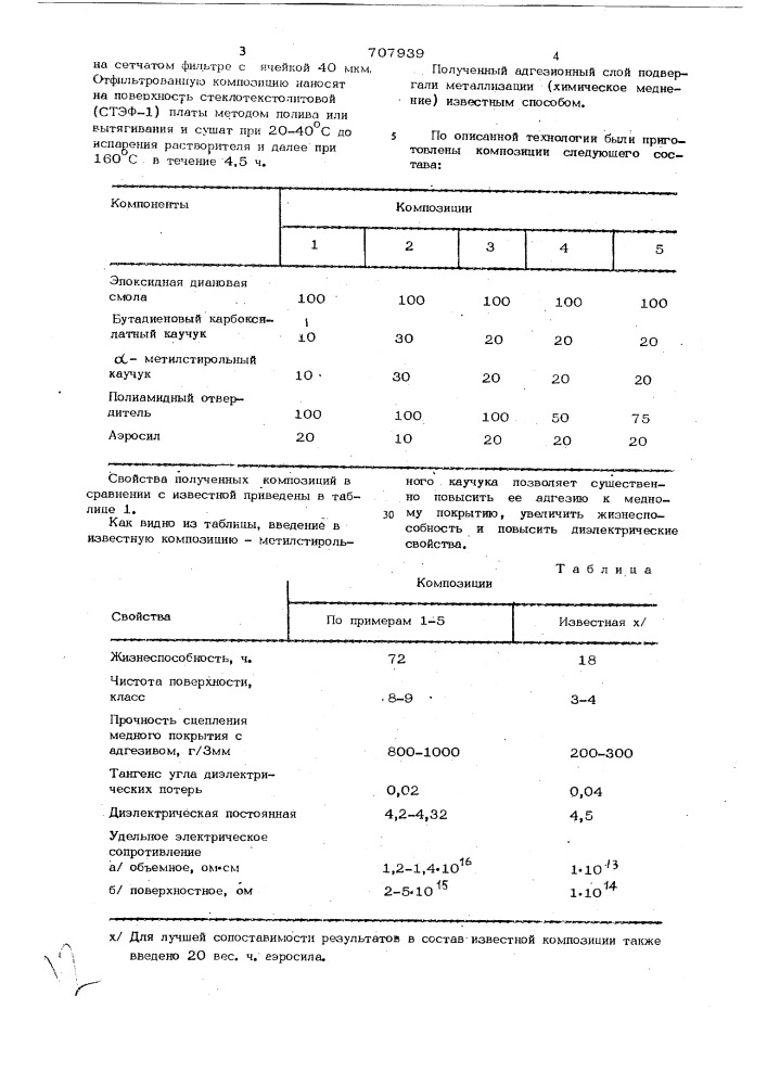 Полимерная композиция (патент 707939)