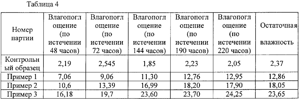 Полиамидные нити для одежного текстиля и ткани и предметы одежды, изготовленные из них (патент 2623219)