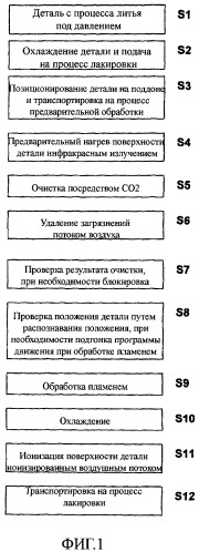 Способ предварительной обработки покрываемых лаком полимерных поверхностей (патент 2434690)