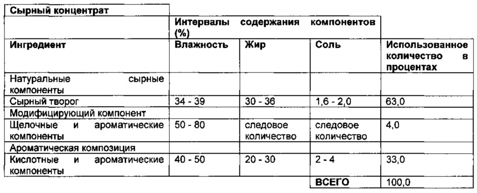 Реструктурированные матрицы натуральных белков (патент 2664474)